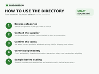 Wholesale Supplier Contact Directory for Resellers