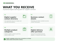 Wholesale Supplier Contact Directory for Resellers